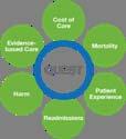 INTEGRATED CARE, NEW PAYMENT MODELS & RISK High