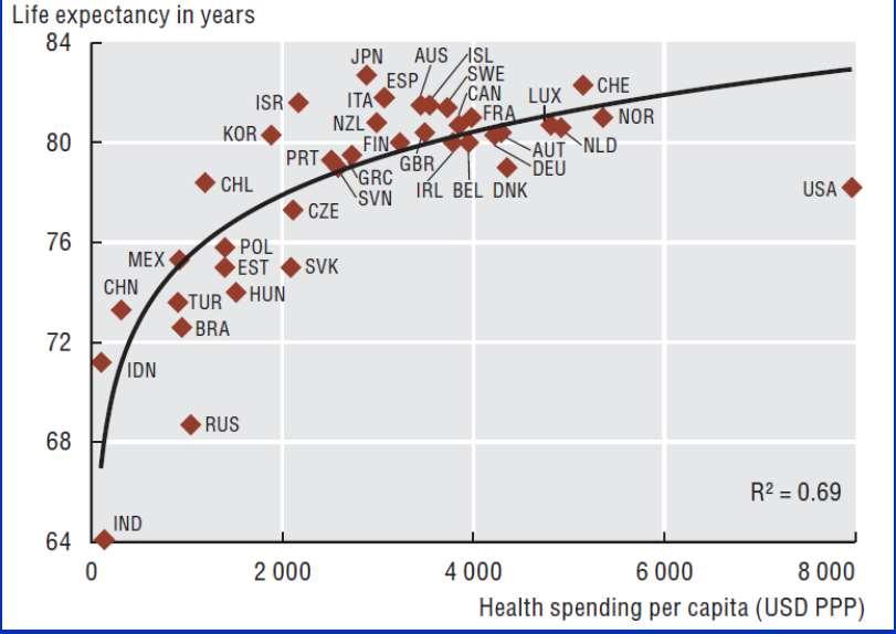 LIFE EXPECTANCY Source: OECD (2011), Health at
