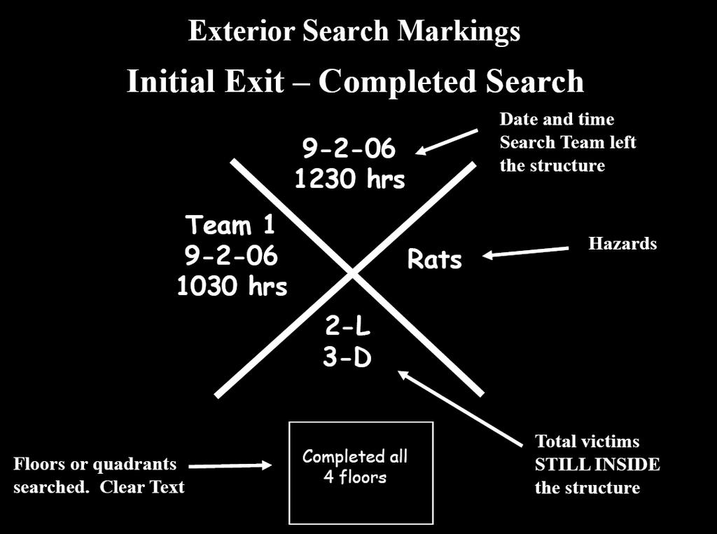 APPENDIX C RECOMMENDED MARKING SYSTEMS B. Search Marking: The end result is an X where each quadrant is used for specific information. 1.