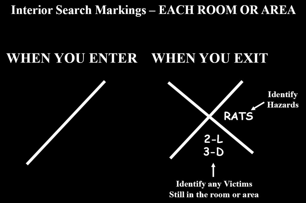 RECOMMENDED MARKING SYSTEMS APPENDIX C While inside a structure, search teams should mark any specific rooms or areas. A large single slash is drawn at the entry point of the room or area.