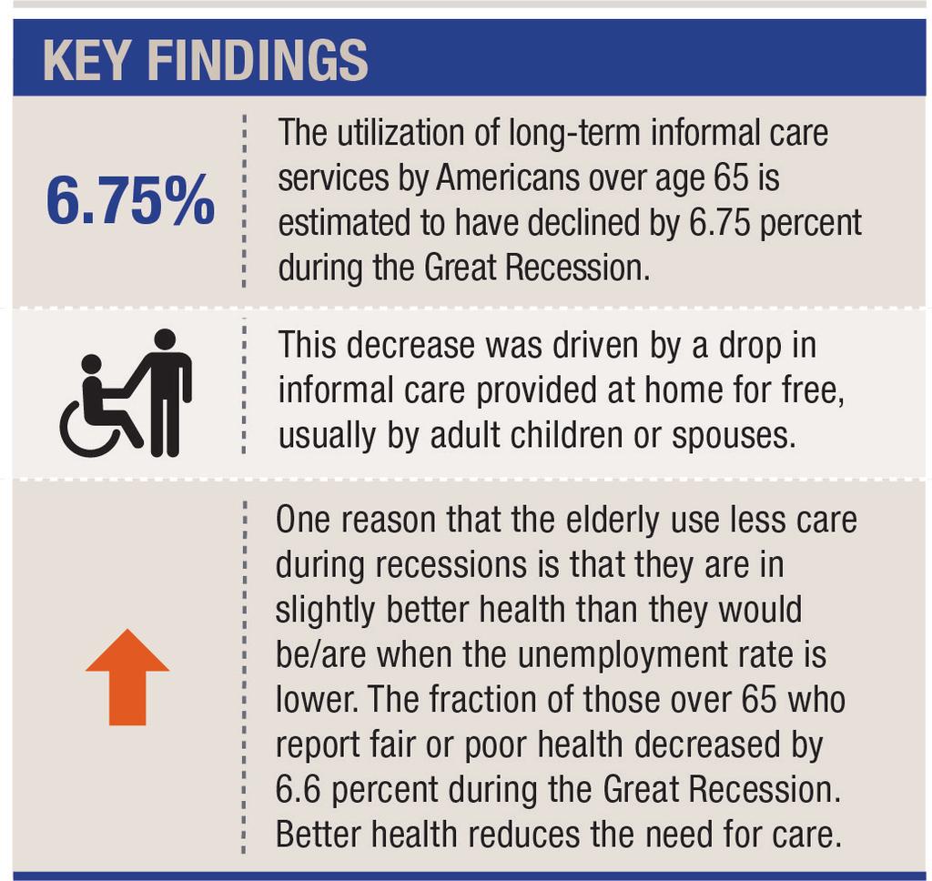 University of New Hampshire Carsey School of Public Policy CARSEY RESEARCH National Brief #132 Winter 2018 Utilization of Long-Term Care by an Aging Population The Impact of Macroeconomic Conditions