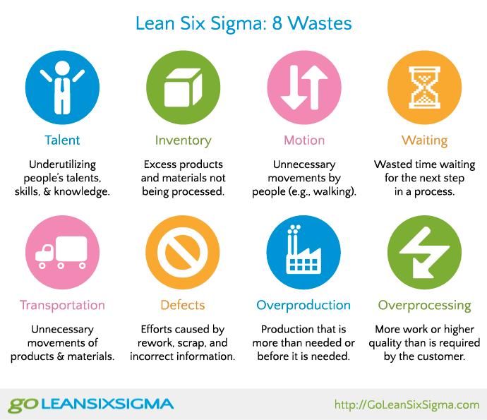 Eight Areas of Waste in Healthcare As you continue you journey in Lean