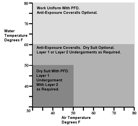 Figure 4-2. Crew Fatigue Fatigue is a condition of impaired mental and physical performance brought about by extended periods of exertion and stress.