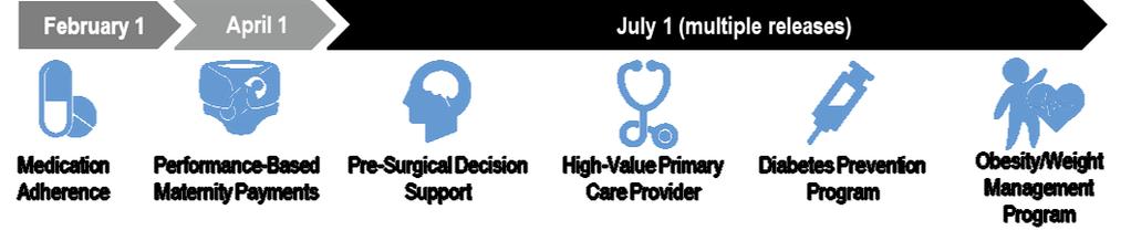 healthcare and aligns incentives in support of readiness and health.