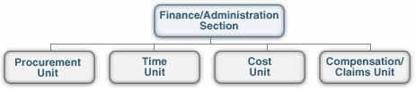 Finance/Administration Section The Incident Commander will determine if there is a need for a Finance/Administration Section at the incident and designate an individual to fill the position of the