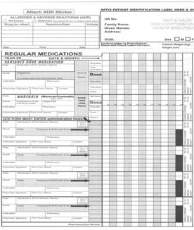 medicines to those prescribed on the hospital medication chart