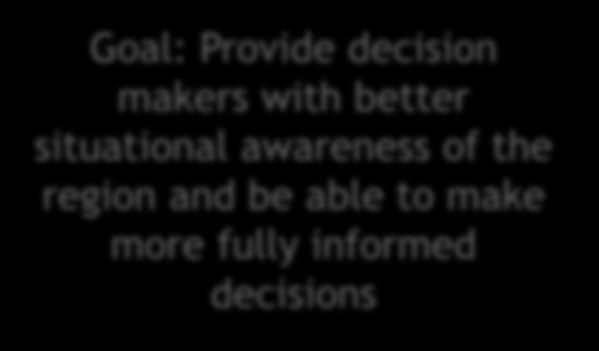 Provide decision makers with better situational