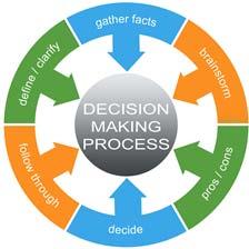 IDR Process Decision Process o Recommendations come from health department o Commissioner upholds or