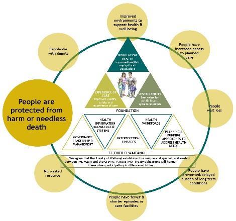 Improving Health Outcomes Outcome 7: People are protected from harm or needless death Why is this outcome a priority?