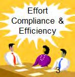 Committed Effort Management/Tracking Organize effort commitments into a plan for faculty/staff Increase effort compliance awareness of faculty/staff Provide information in a meaningful way for