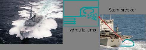 Hydromechanics & Hull Design Objective: Identify, understand, predict and control the fundamental phenomena of turbulence, cavitation, breaking waves, bubble generation and hydroacoustics.