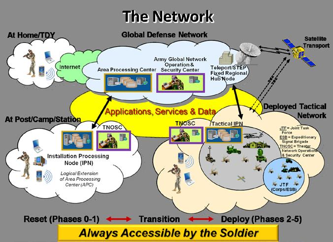 Mission Command Portfolio Section I Overview The Mission Command (MC) portfolio consists of three distinct capabilities: transport, applications and network services.