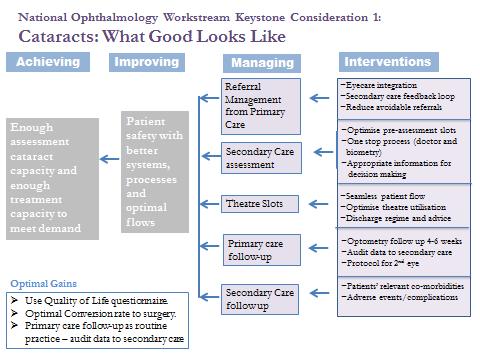 5. What Good Really Looks Like 5.1 Clinical Condition Pathways At all sites in Scotland there is evidence of good practice and overall there are many areas where Scottish services excel.