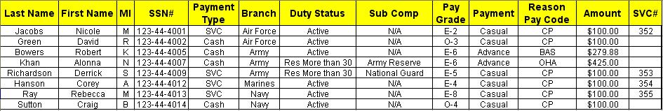 STUDENT NOTE: Address: 23 rd INF DIV APO, AE 09808 Advance Repay = 1 month/collection start code=1 OHA =