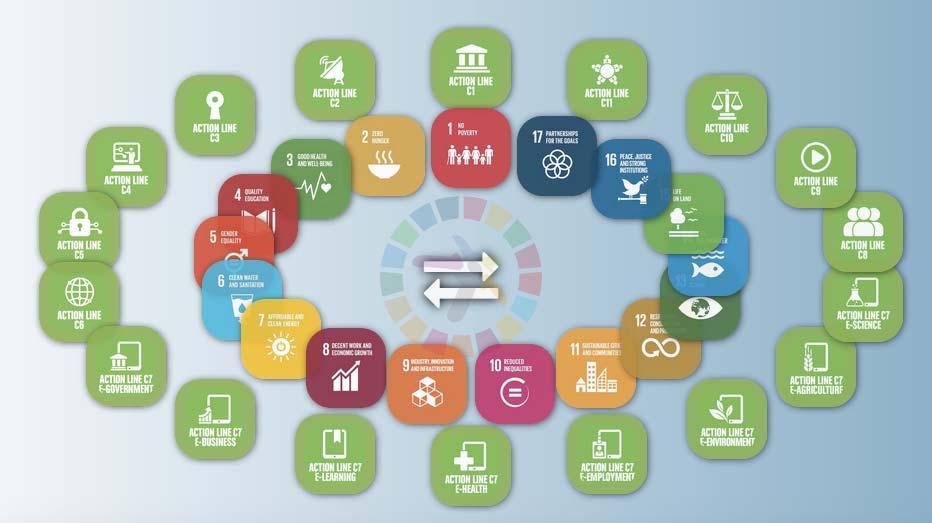 SDGs AND ICTs ICT-RELATED GOALS AND TARGETS