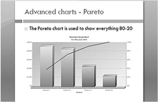 Pareto chart The