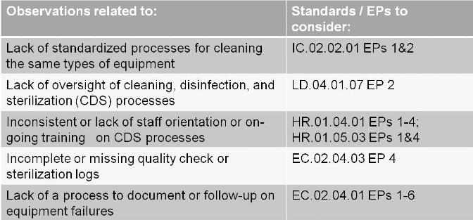 TJC Second Generation Tracer - 2012 Cleaning, Disinfection & Sterilization (CDS) TJC High-level Disinfection and Sterilization: Know Your Practice.
