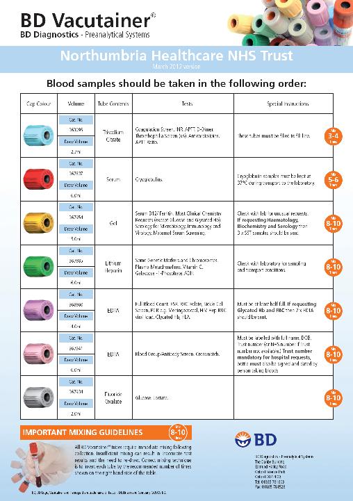 BD Vacutainer Tube Guide (including Order of
