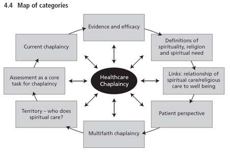 EVIDENCE-BASED SPIRITUAL CARE FOR CHAPLAINS: Desirable? Feasible? How do we get there?