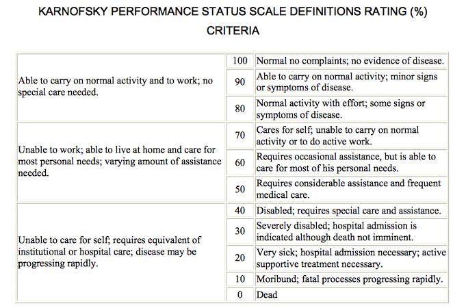 Appendix C: Karnofsky Performance Status Patient s mobility and functional capacity would be measured using Karmofsky Performance Status (KPS).