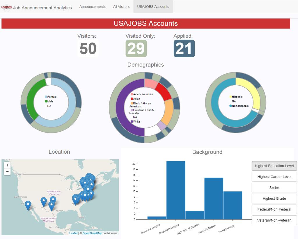 USAJOBS Agency Talent Portal JOA Analytics