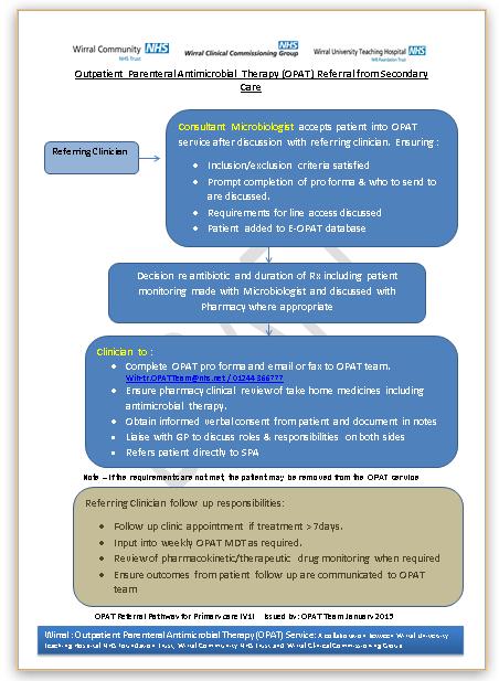 Appendix 6 Outpatient antibiotic therapy (OPAT) service advice for secondary care early discharge For the OPAT service to be accessed, the responsible consultant (or a senior member of the team)