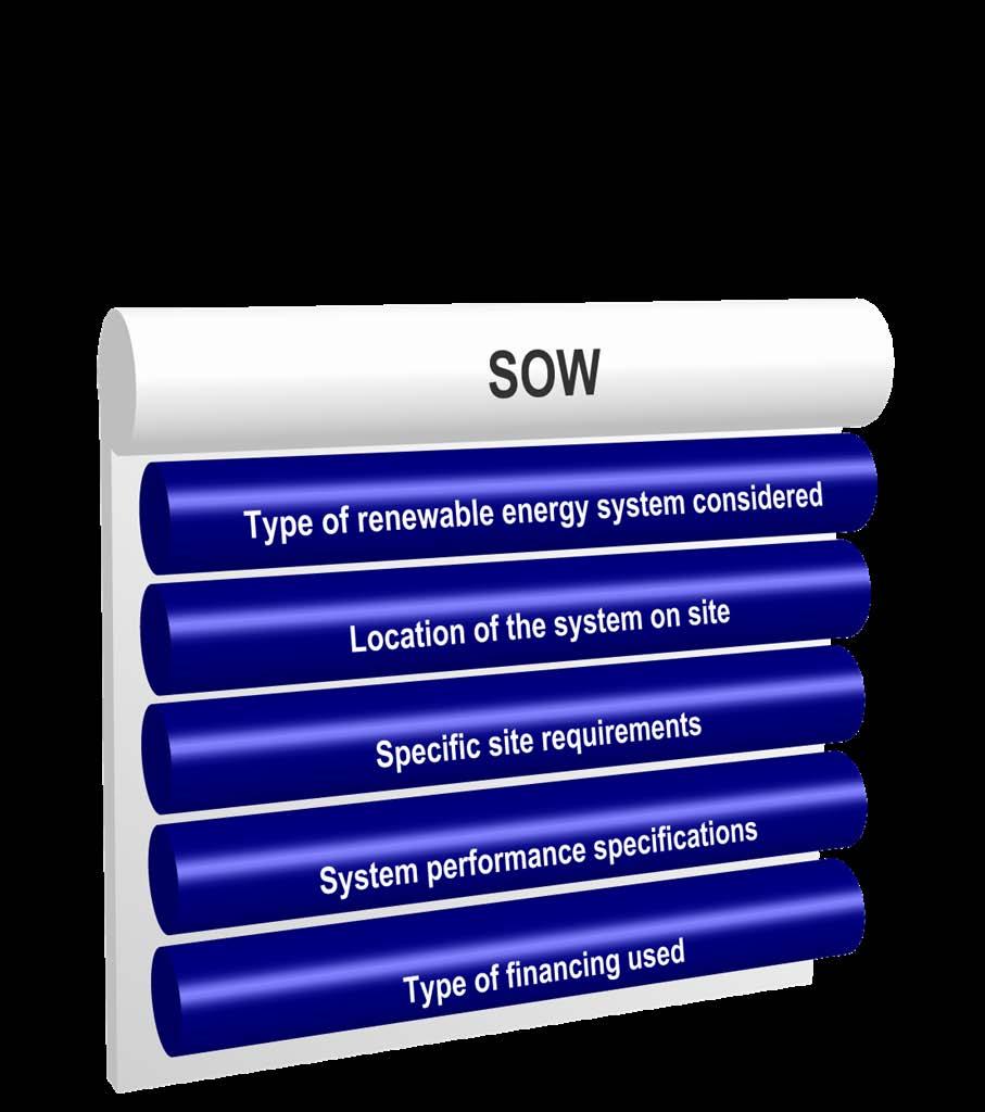 Develop a Scope of Work The project scope of work (SOW) is determined by: Design-Bid-Build Engineering firm designs system Construction