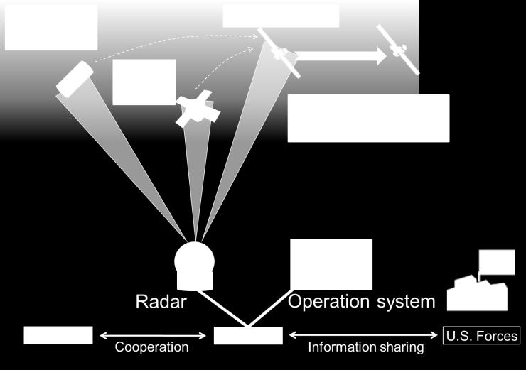 3 billion) Partial development of X-band defense communication satellite-3 (a successor satellite of Superbird C2) Modification of equipment to adapt to X-band communications satellites Leasing of