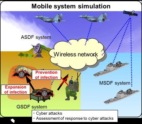 cyber attacks targeted at mobile systems ( 2.