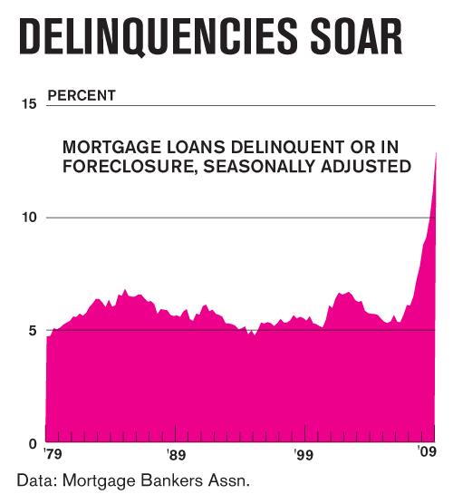 Foreclosure Goes Upscale