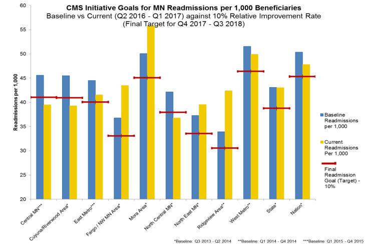 Community Progress Toward CMS Initiative Readmissions Goals 9 Situation (The problem) There s a huge gap between the number of patients referred to home health services by the