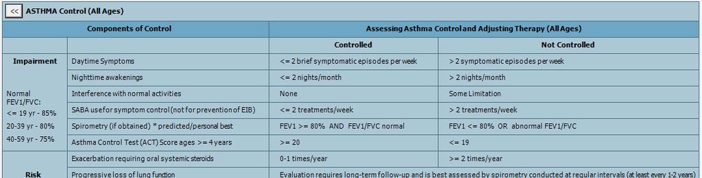 The first ribbon shows the asthma algorithm for once the patient is stable and how