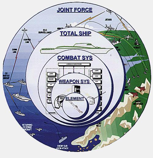 Joint Force level operations