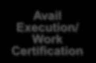 Existing Avail Completion/Work Certification Process Objectives of End to End Process Roadmap to a