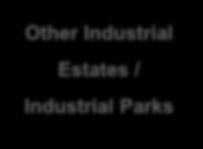 Parks Targeted Industries in the EEC:
