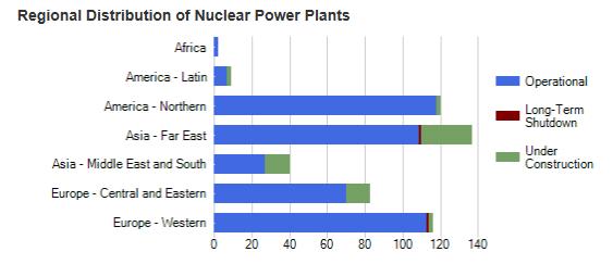 Introduction Status of Worldwide Nuclear Power Plants* Operating Units : 446 units (* as of Aug.