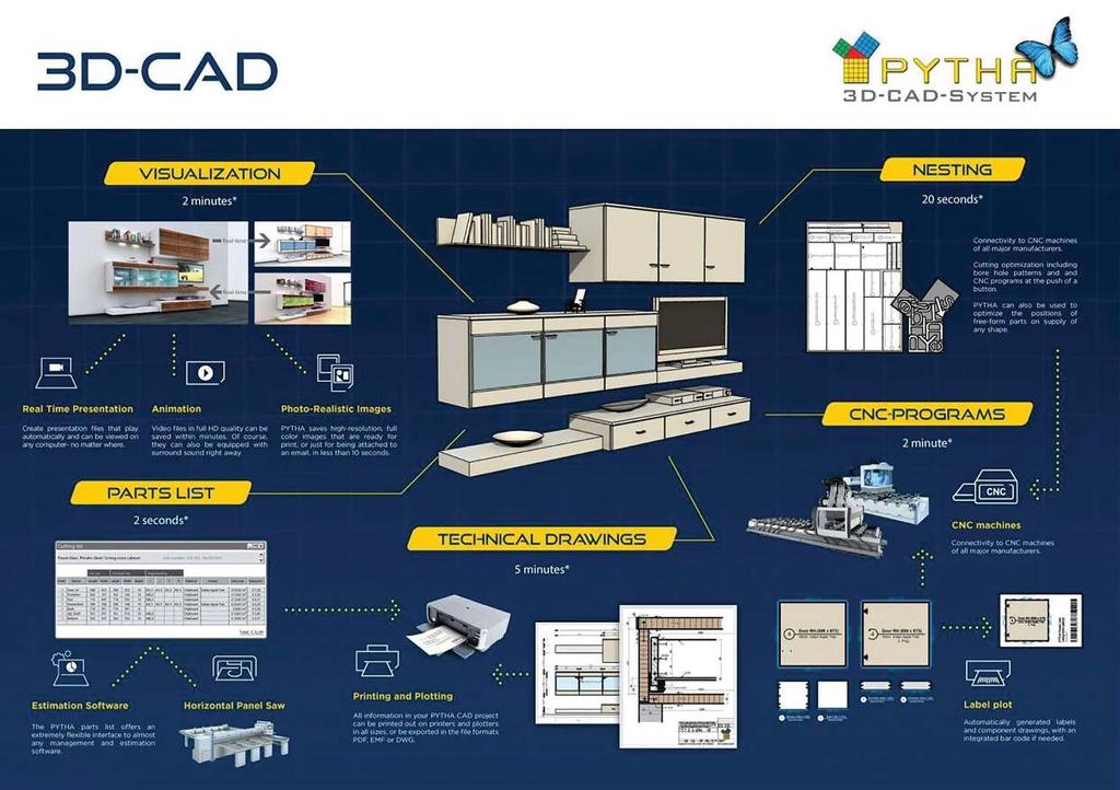 IN is the exclusive distributor for PYTHA CADCAM Software in ASEAN, a software