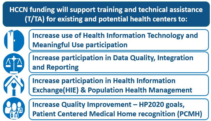 Health Center Controlled Networks HCCN funding will support training and technical assistance (T/TA) for existing and potential health centers to: Adopt and implement ONC certified electronic health