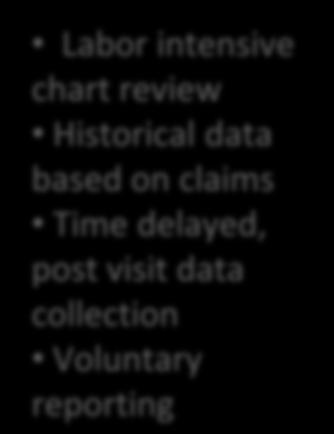 data collection Voluntary reporting Data captured in structured