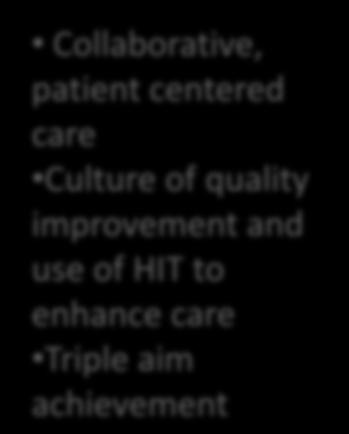 for patient & population management Collaborative, patient centered