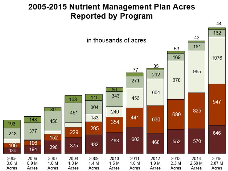 plans on 434,661 acres (+75,000 more acres from 2014) 5,117 farmers hired 408