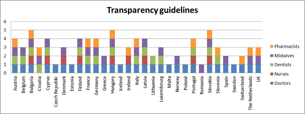 Transparency of CPD: