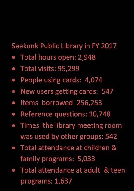 Through careful management and creative application of public and private resources, the library met and in many cases exceeded, the expectations of its users in fiscal year 2017.