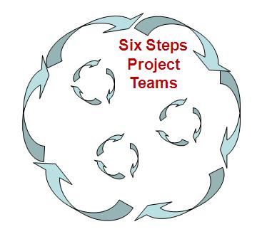 Use the Same Six Steps to Form PFCC Project Improvement Teams 1. Select Care Experience 2. Co-leaders 3.