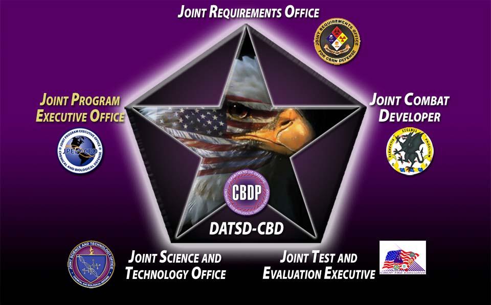 Joint Service Chemical and Biological Defense