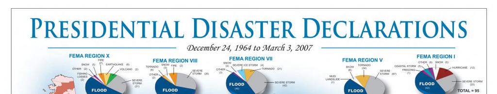 National Disaster Declarations History of ICS ICS