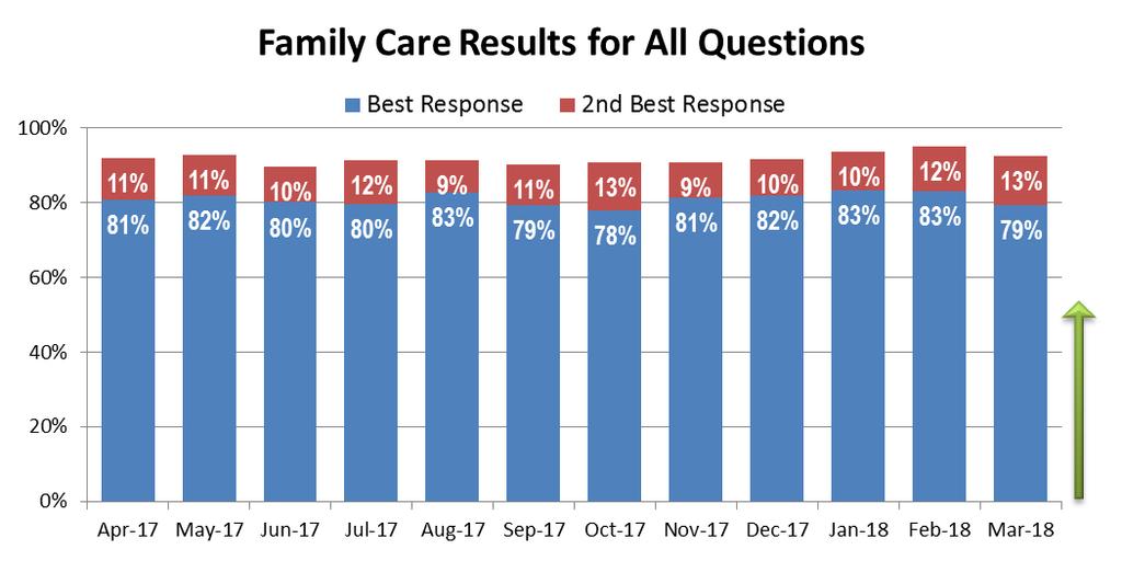 Member Satisfaction Survey Results I'm really thankful for Care Wisc. They stand behind their name.