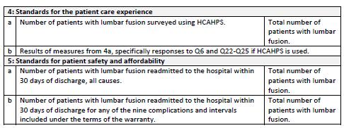 return to function Patient-reported disability Patient experience