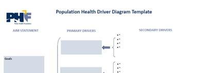 8/8/2014 Driver Diagram Overview Driver diagrams can be used to plan improvement project activities.