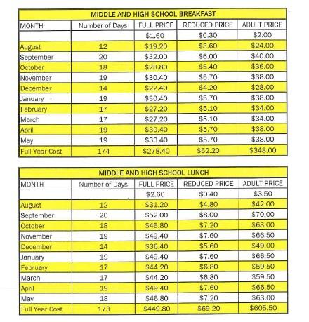 TOPEKA PUBLIC SCHOOLS 2016-2017 School Year COST OF BREAKFAST AND LUNCH PER MONTH 18 2016-2017 IMMUNIZATIONS REQUIRED: TDAP (Tetanus, Diphtheria, Pertussis) - 1 Dose IPV (Polio) - 4 Doses MMR